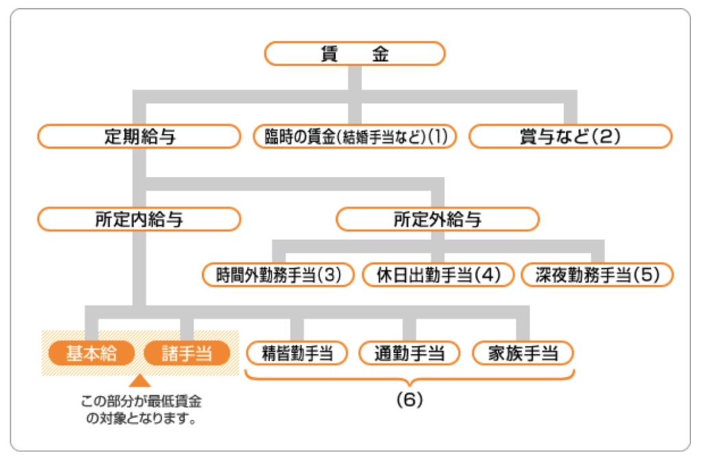 厚生労働省